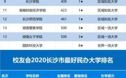 长沙有哪些大学_长沙本科院校排名