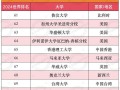 全球大学排行榜2024最新排名_留学选校如何参考