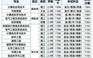 河南轻工业大学怎么样_河南轻工业大学录取分数线