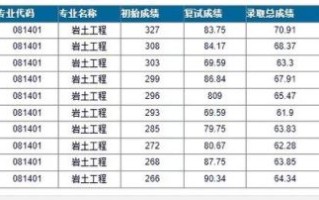兰州交通大学土木工程学院怎么样_就业前景好吗