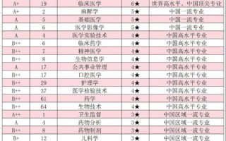 哈尔滨医科大学怎么样_哈尔滨医科大学专业排名