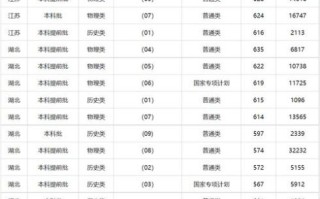 中国公安大学录取分数_历年分数线是多少