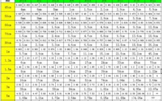 定焦镜头景深怎么算_定焦镜头景深表怎么看