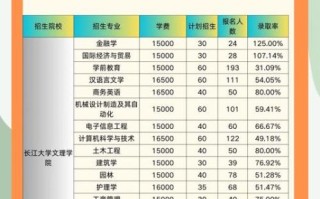 长江大学文理学院怎么样_2024年招生简章