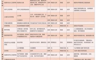 山东大学有哪些学院_山东大学有哪些专业