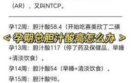 孕妇胆汁酸高有什么症状_胆汁酸偏高对胎儿影响