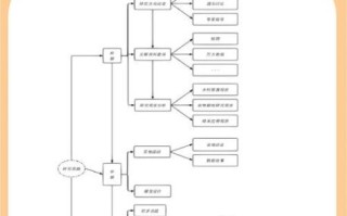 如何制作文档_文档写作步骤