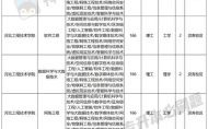 河北工程技术大学怎么样_河北工程技术大学专业排名
