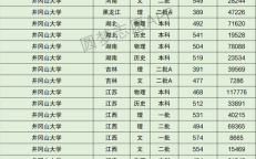 井冈山大学怎么样_井冈山大学录取分数线是多少
