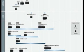尼康镜头怎么选_尼康镜头分类有哪些