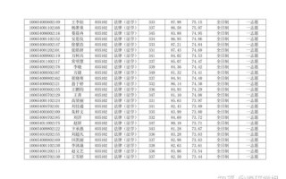 天津师范大学法学院怎么样_就业前景好吗