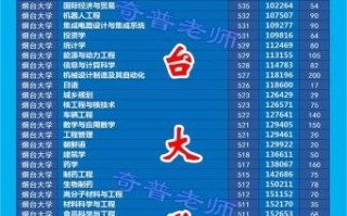 烟台大学分数线是多少_历年录取位次