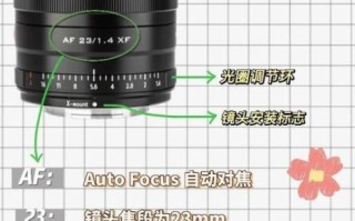 高分辨率镜头怎么选_高分辨率镜头和普通镜头区别