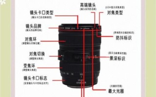4k镜头怎么选_4k镜头和普通镜头区别