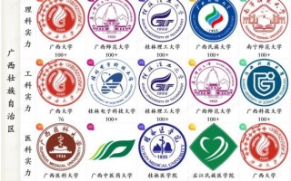 广西大学算名牌大学吗_广西大学排名全国第几