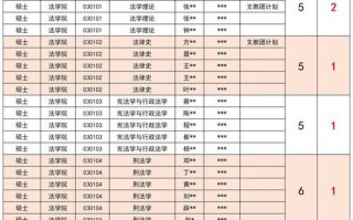南京大学招生条件_南京大学录取分数线