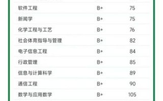 长安大学怎么样_长安大学专业排名