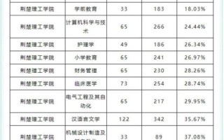 荆楚理工大学怎么样_荆楚理工大学专业排名
