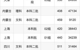 大同大学录取分数线_历年最低分是多少