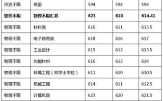 东华大学怎么样_东华大学有哪些王牌专业