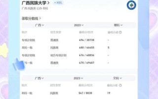 广西民族大学是几本_广西民族大学录取批次