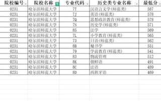 哈尔滨师范大学招生专业有哪些_哈尔滨师范大学历年录取分数线