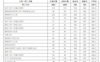 河南理工大学鹤壁校区怎么样_河南理工大学鹤壁校区录取分数线
