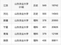 山东农业大学全国排名_山东农业大学排名多少
