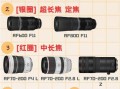 长焦镜头哪个好_长焦镜头怎么选