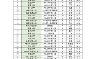 会计专业大学排名_如何选择会计名校