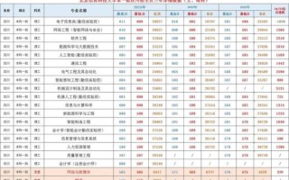 北京信息科技大学排名怎么样_北京信息科技大学全国排名多少