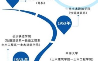 中南大学土木工程学院怎么样_就业方向有哪些