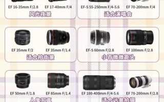 什么是主镜头_主镜头怎么拍