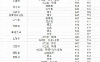 华北科技大学怎么样_华北科技大学录取分数线