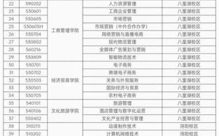 江西财经大学有哪些王牌专业_就业前景如何