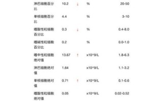 孕妇白细胞计数偏高是什么原因_对胎儿有影响吗