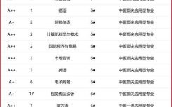 东北大学外国语学院怎么样_就业前景如何