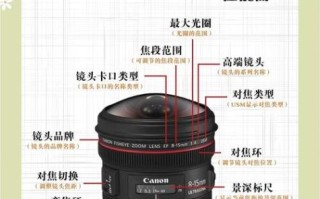 杂牌镜头能买吗_如何挑选不踩坑