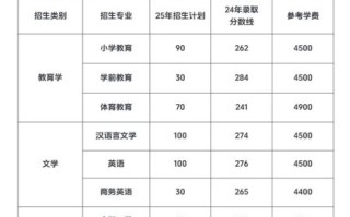 济宁大学怎么样_济宁大学有哪些专业