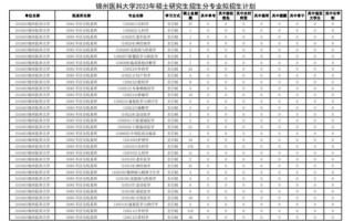 锦州医科大学怎么样_锦州医科大学录取分数线