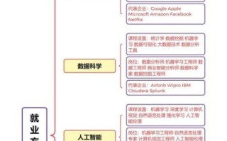 计算机科学与技术专业学什么_就业前景怎么样