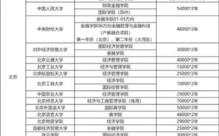 学院和大学的区别_哪个学历含金量高