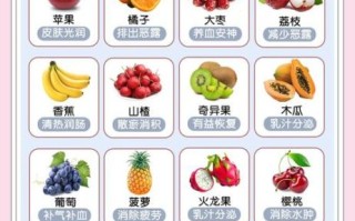 孕妇产后可以吃水果吗_产后多久能吃水果