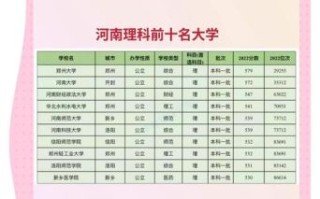 河南有哪些大学_河南最好的大学排名