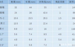 中画幅镜头焦距怎么换算_等效焦距对照表