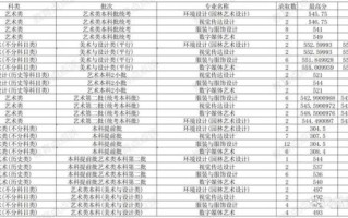 浙江农业大学怎么样_浙江农业大学录取分数线
