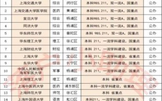 上海大学是985还是211_上海大学属于什么档次