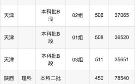 南京审计大学本科招生网_2024年录取分数线是多少