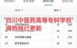 四川中医药大学怎么样_四川中医药大学专业排名
