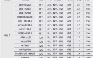 焦作有哪些大学_焦作本科院校名单